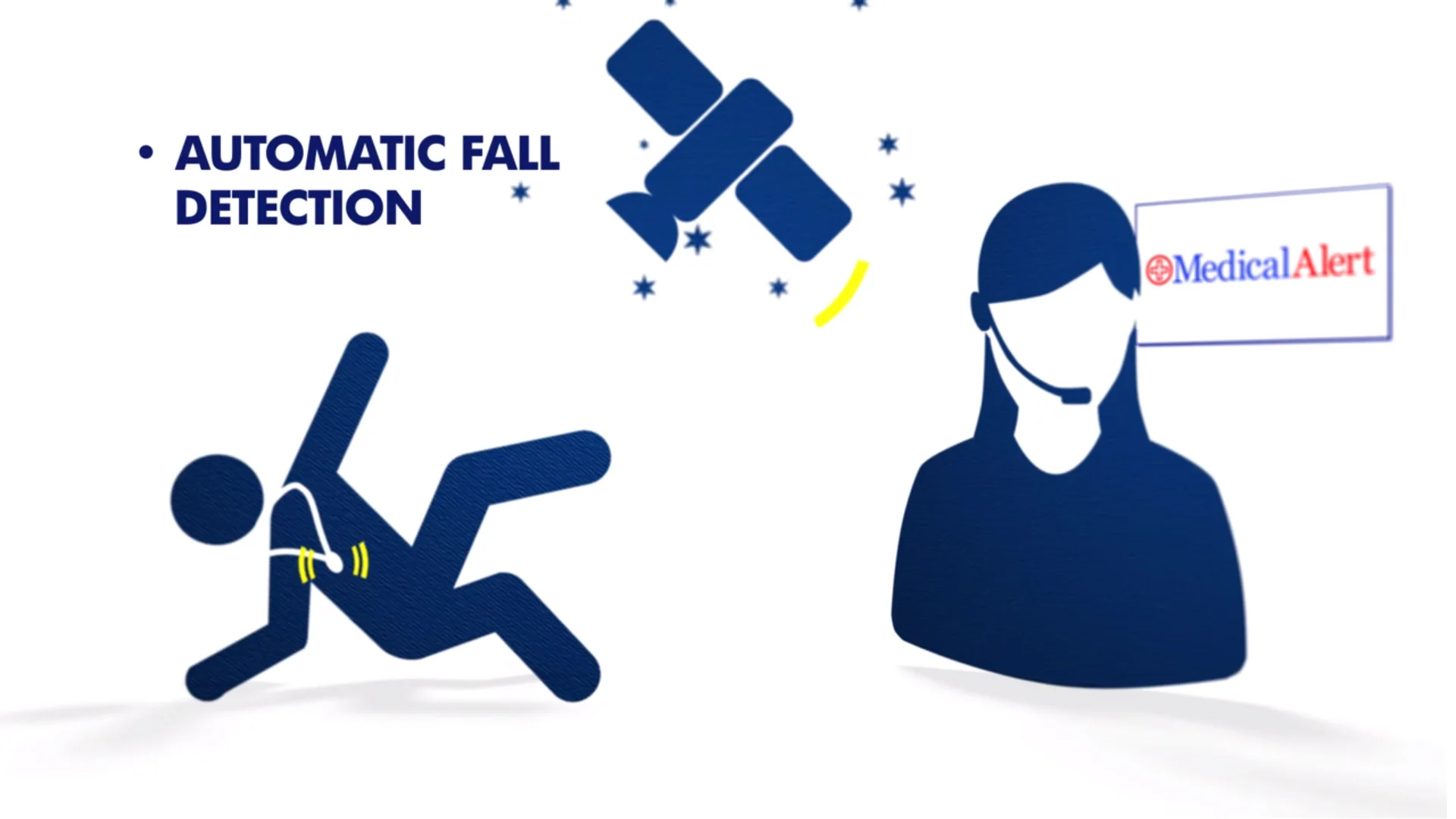 What Features Should You Look for in a Medical Alert System for Elderly Parents